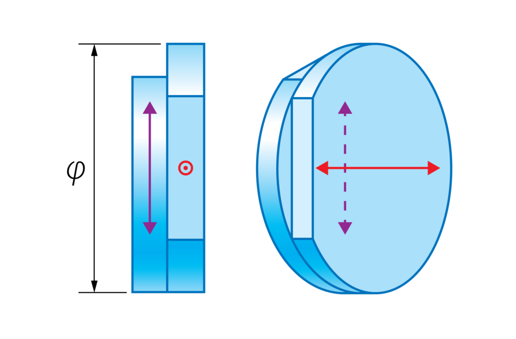 Diagram depicting achromatic broadband waveplates froma side view in blue color with purple and red details